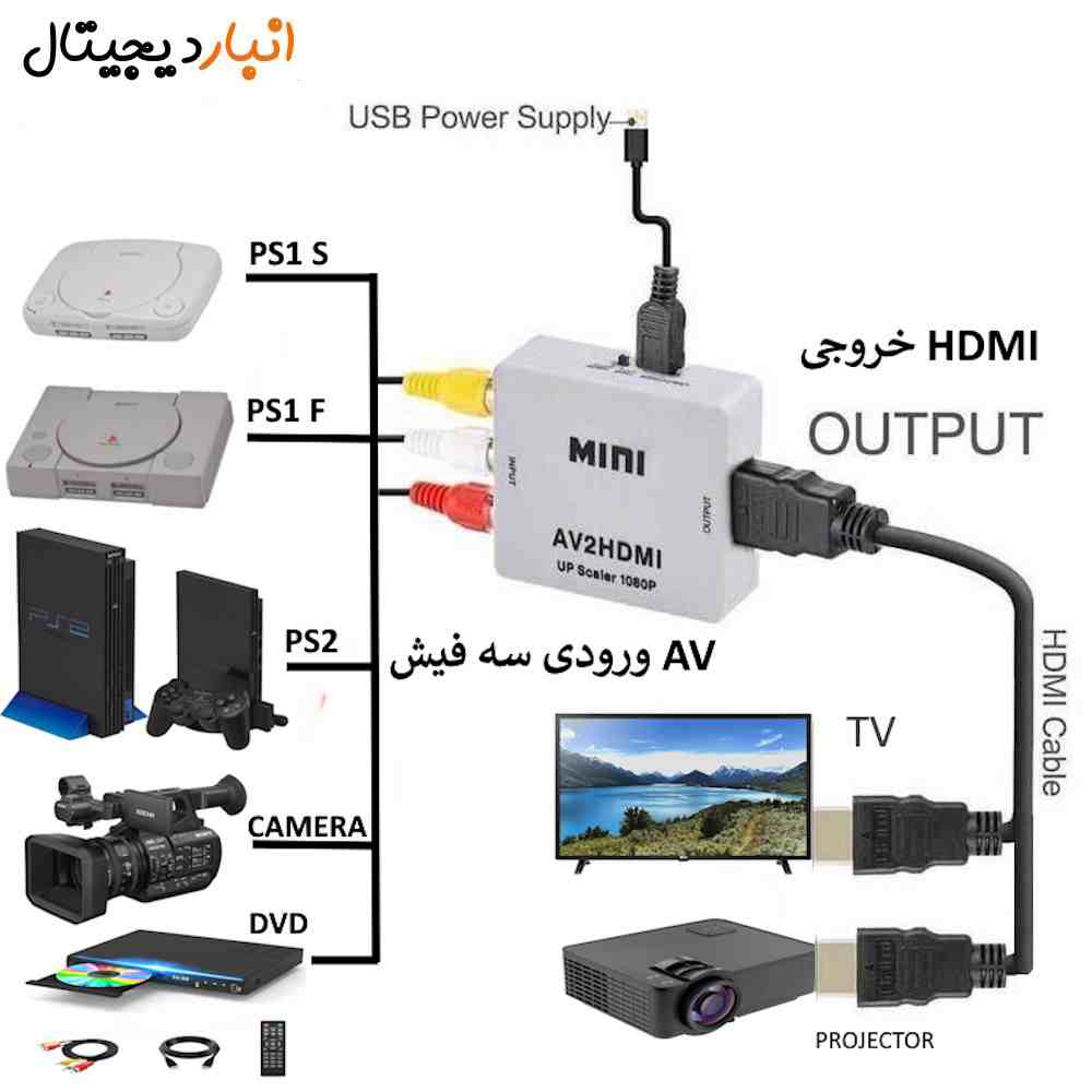  تبدیل 3 فیش AV به HDMI برند MINI