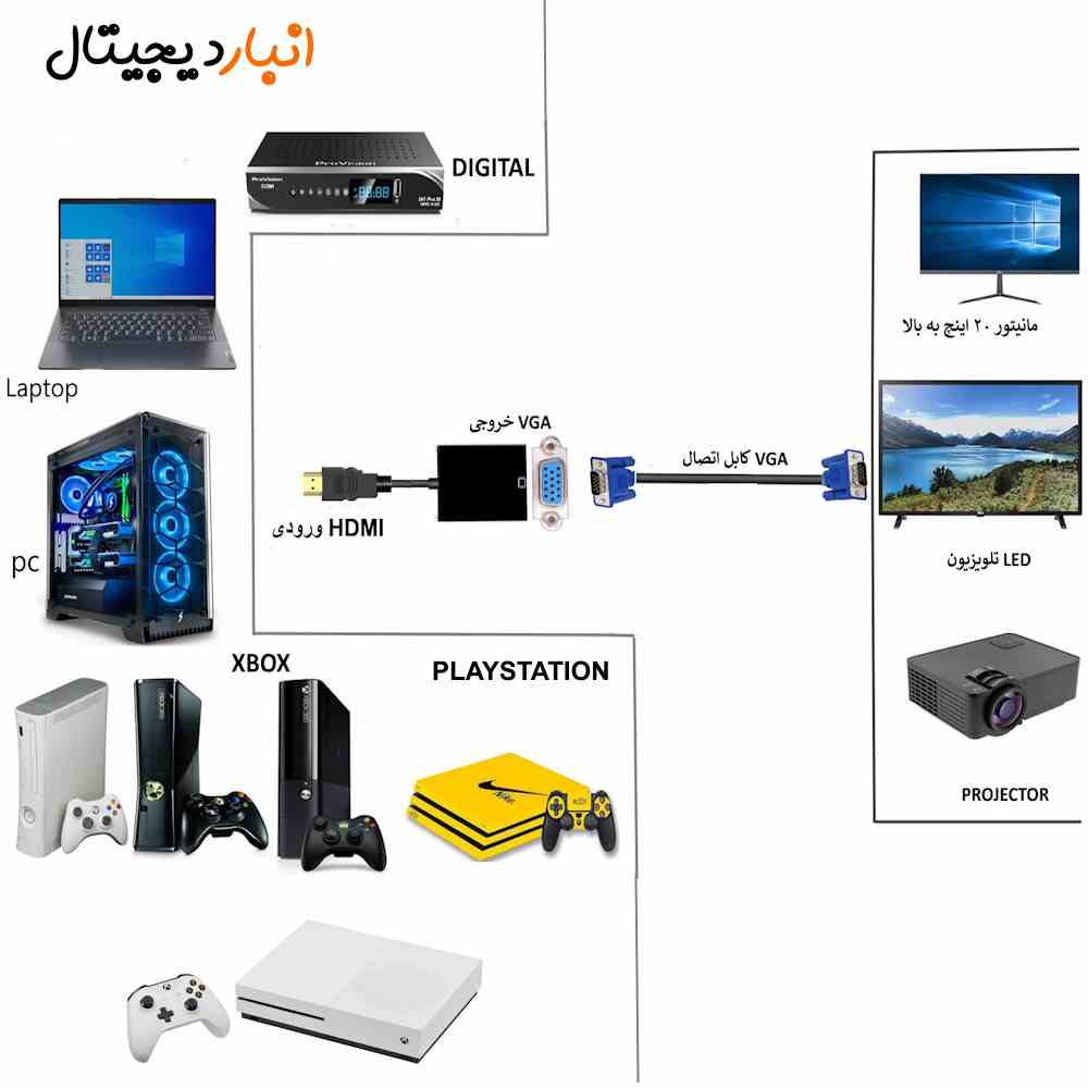  تبدیل HDMI به VGA به همراه کابل AUX و کابل VGA